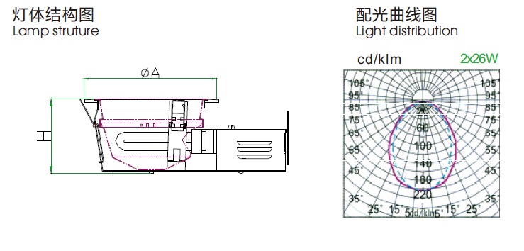 HMC-381AC